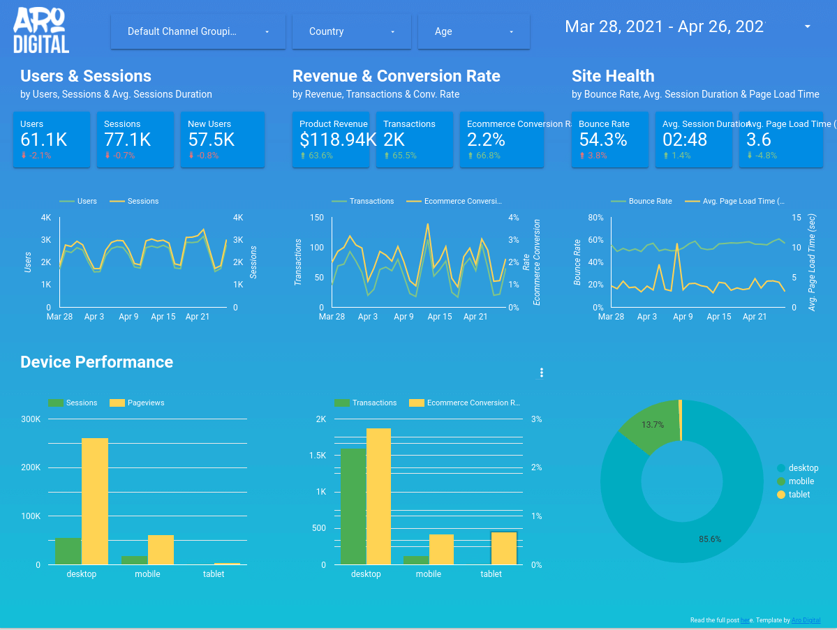 Aro Digital Template