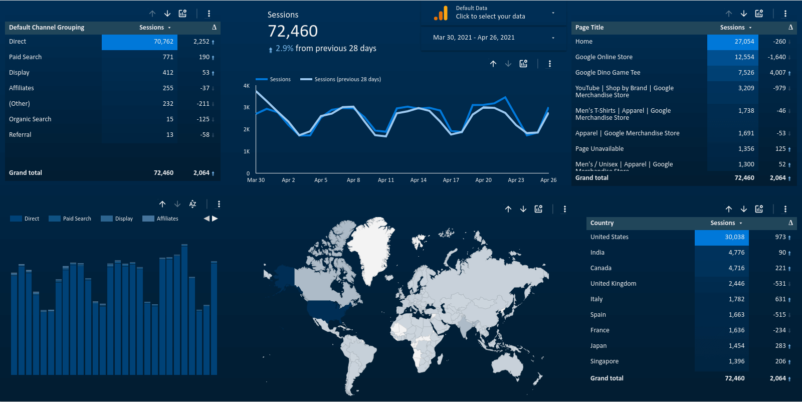 Blue World Report