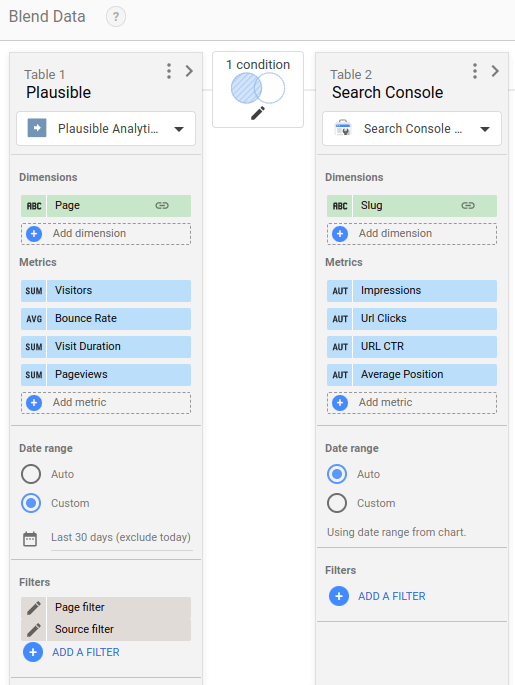 Blending Plausible Analytics with Search Console Data in Looker Studio