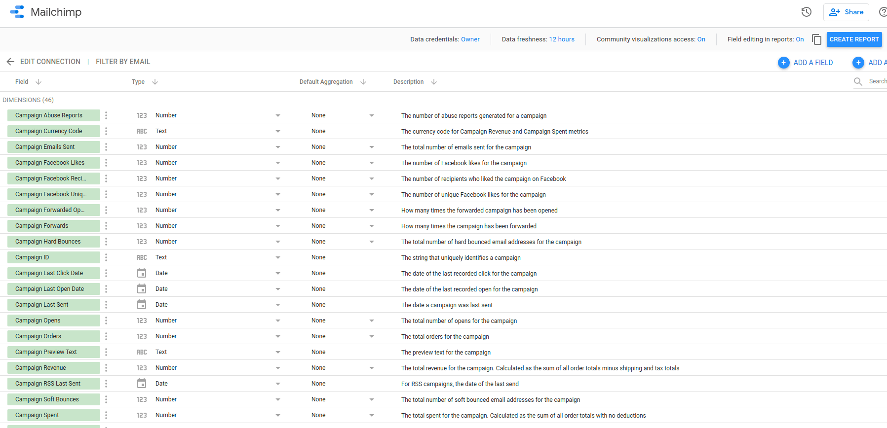 Mailchimp data fields in Data Studio