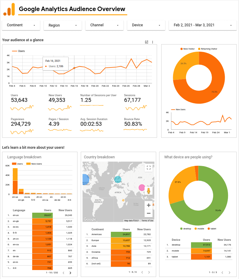 Google Data Studio Example - Audience Overview