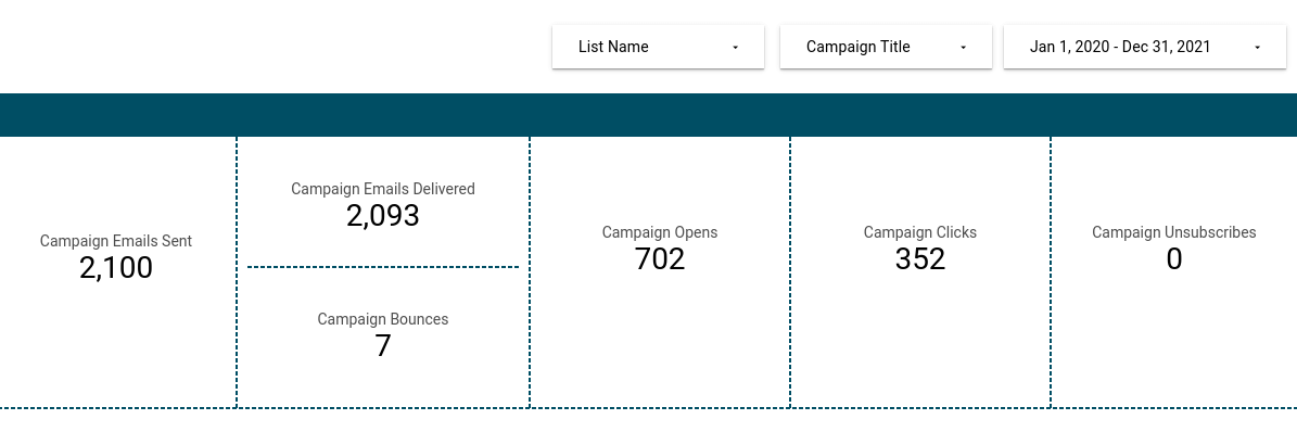 Mailchimp campaign report in Data Studio re-ordered