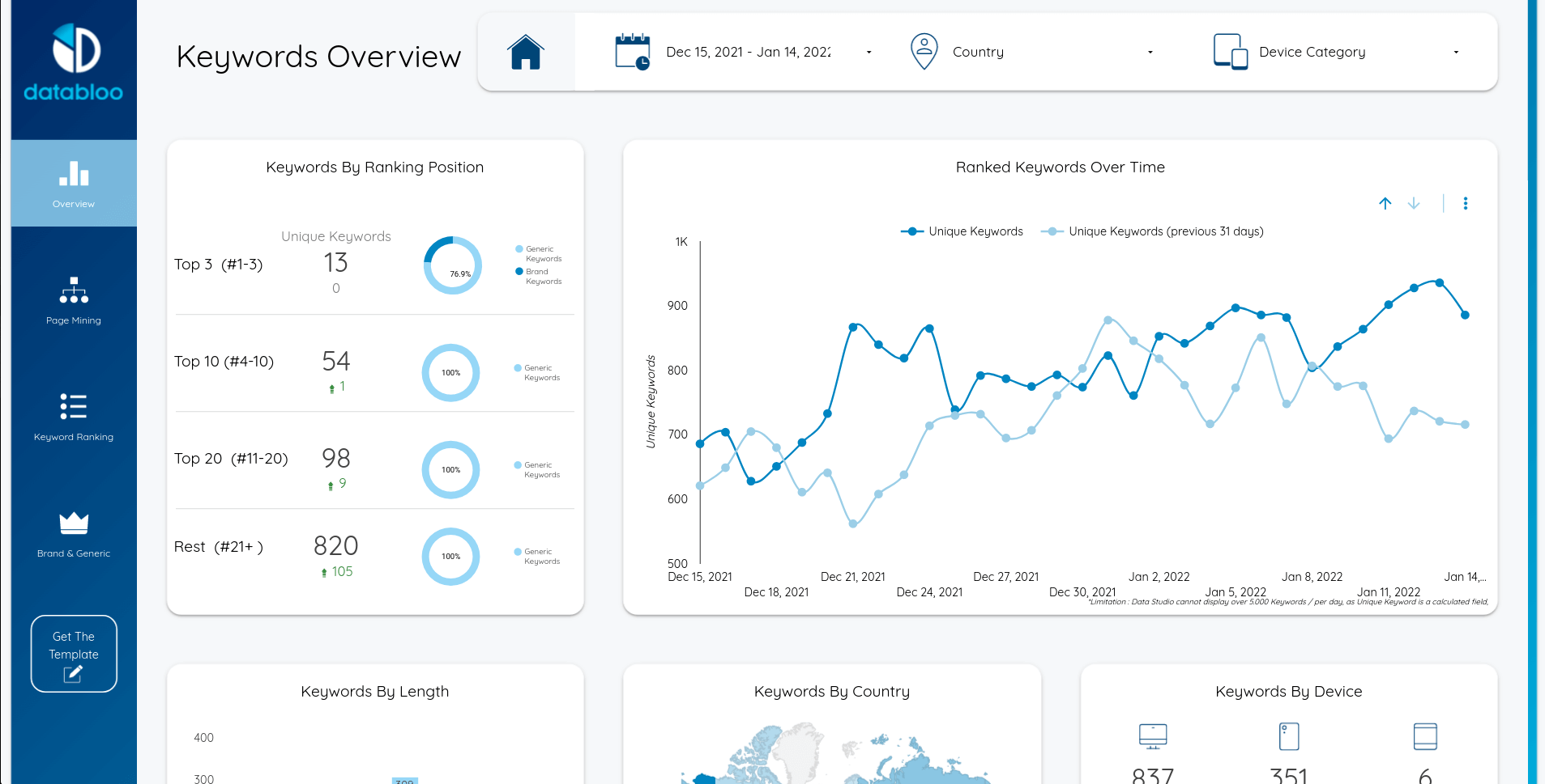 Data Bloo Keyword Research Template