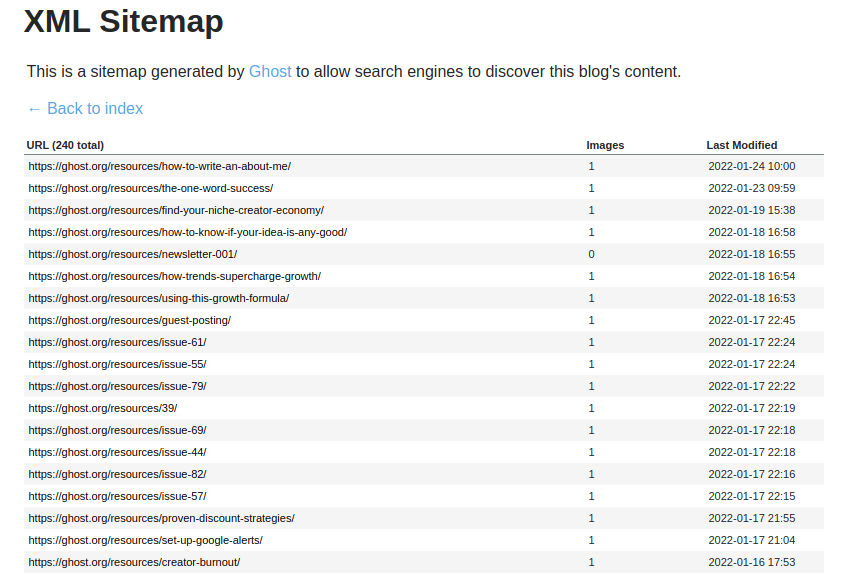 Ghost SEO Features: XML Sitemap