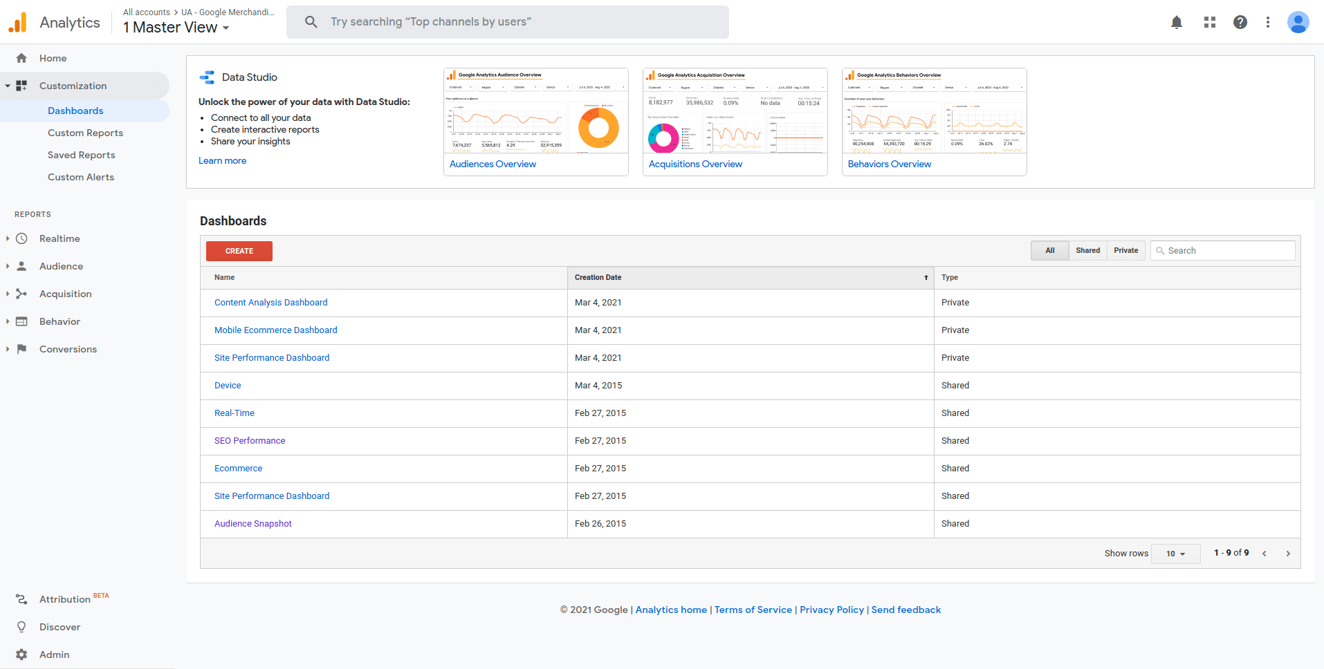 Google Analytics Dashboard Screenshot