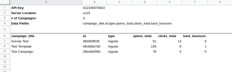 Google Sheets Mailchimp data