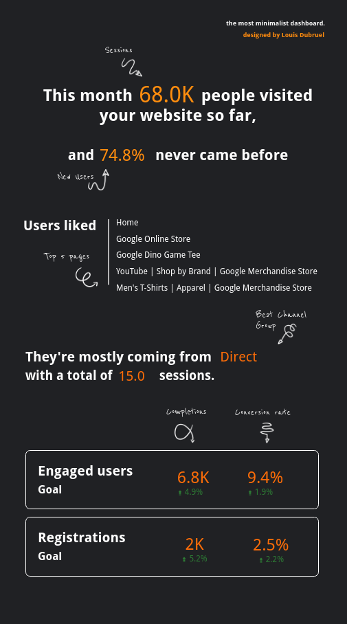 The Most Minimalist Dashboard