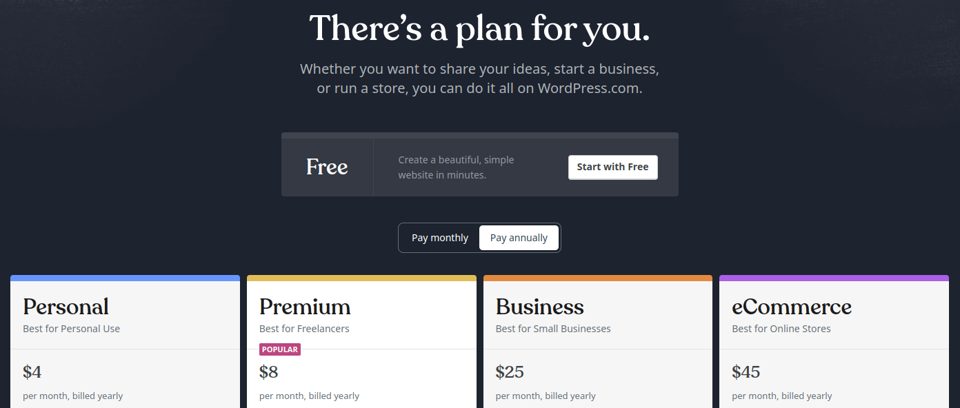 WordPress pricing