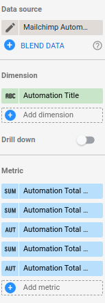 Mailchimp Automations table