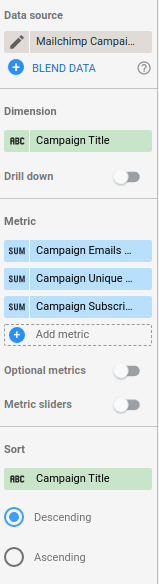 Mailchimp dashboard campaign chart