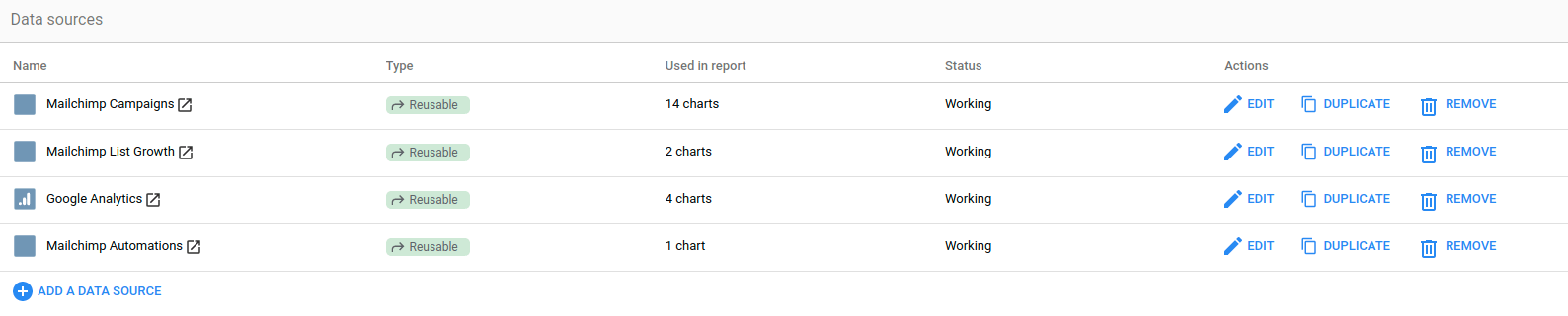 Mailchimp dashboard data sources