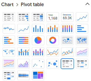 Looker Studio pivot table