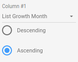 Mailchimp list growth table sorting