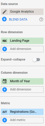 Google Analytics sign ups table data fields