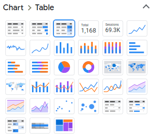 Data Studio table with heatmap