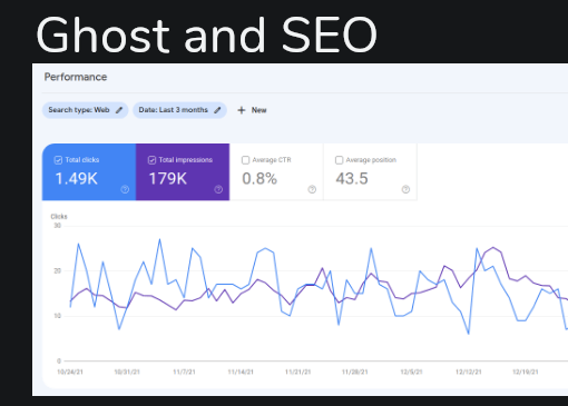 Ghost and SEO: Everything You Need to Know